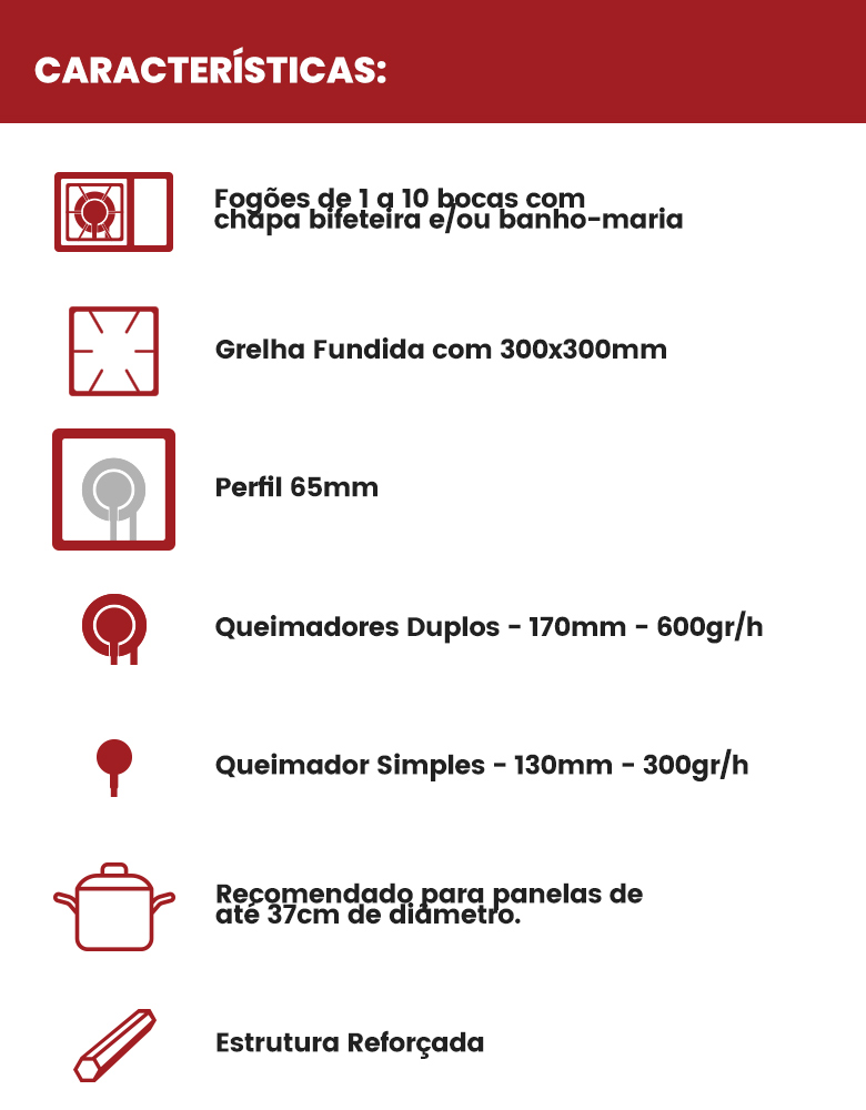 Linha do Chef